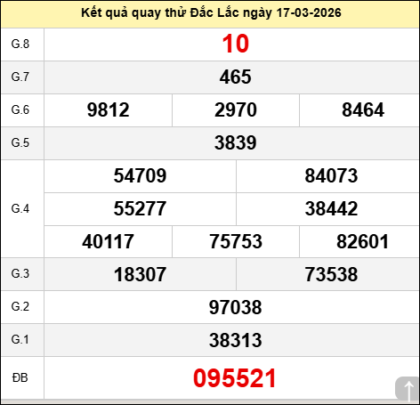 Quay thử xổ số Đắk Lắk hôm nay ngày 17/03/2026