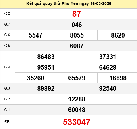Quay thử Phú Yên hôm nay ngày 16 tháng 3 năm 2026