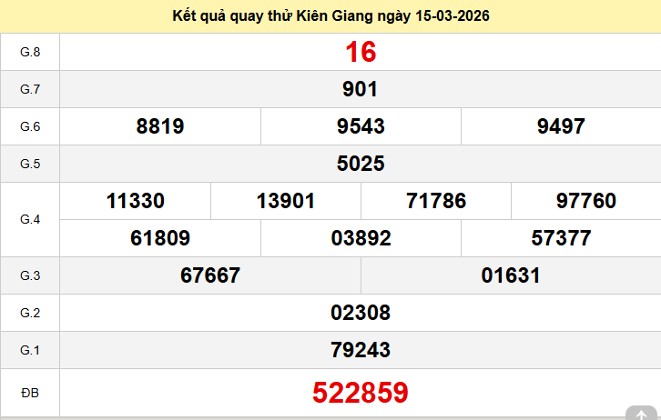Quay thử Kiên Giang ngày 15 tháng 3 năm 2026