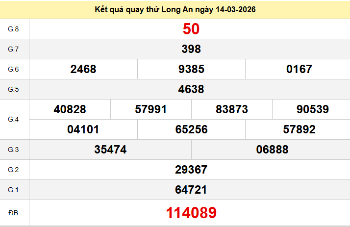 Quay thử xổ số đài Long An ngày 14 tháng 3 năm 2026