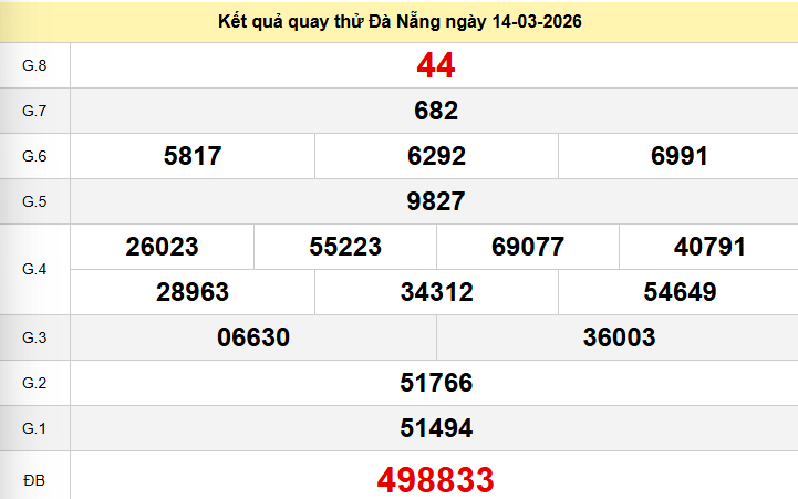 Quay thử đài Đà Nẵng ngày 14 tháng 3 năm 2026
