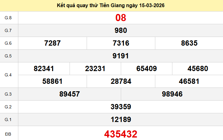 Quay thử xổ số Tiền Giang hôm nay ngày 15 tháng 3 năm 2026 Quay thử xổ số Tiền Giang hôm nay ngày 15 tháng 3 năm 2026