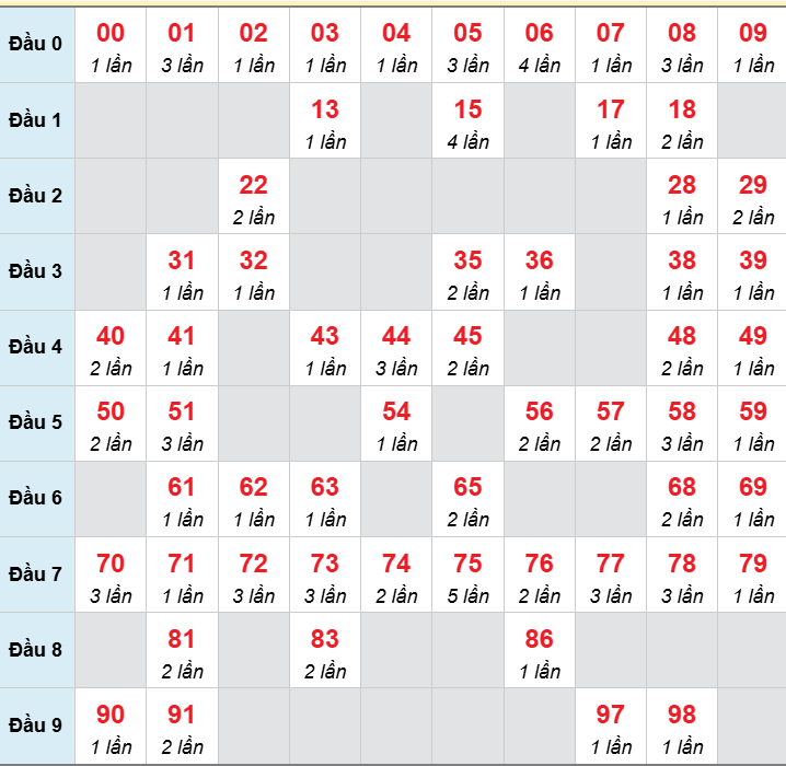 Số nháy cầu động xổ số MB về 14/03/2026