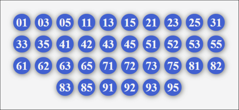 Dàn 36 số bất bại 14/3