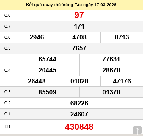 Quay thử kết quả xổ số Vũng Tàu thứ ba ngày 17/03/2026 Quay thử kết quả xổ số Vũng Tàu thứ ba ngày 17/03/2026
