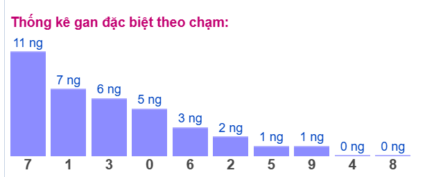 Gan ĐB theo chạm 15/3