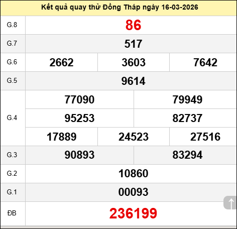 Quay thử Đồng Tháp ngày 16 tháng 3 năm 2026