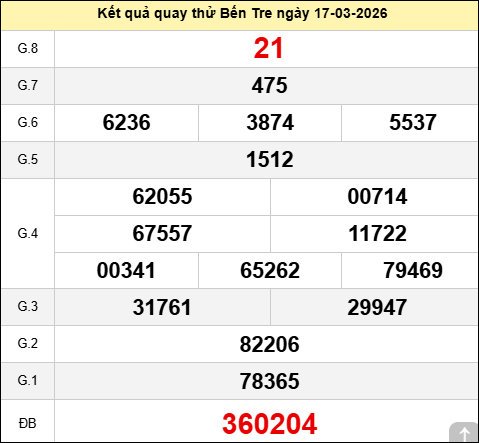 Quay thử xổ số Bến Tre Minh Ngọc thứ ba ngày 17/03/2026 Quay thử xổ số Bến Tre Minh Ngọc thứ ba ngày 17/03/2026