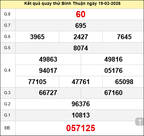 Quay thử XSBTH ngày 19 tháng 3 năm 2026 Quay thử XSBTH ngày 19 tháng 3 năm 2026