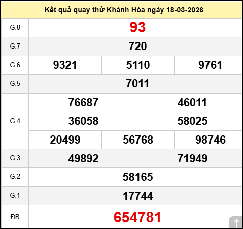 Quay thử XS Khánh Hòa ngày 18 tháng 3 năm 2026 Quay thử XS Khánh Hòa ngày 18 tháng 3 năm 2026