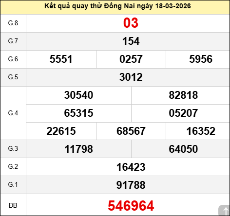 Quay thử kết quả xổ số Đồng Nai ngày 18/03/2026