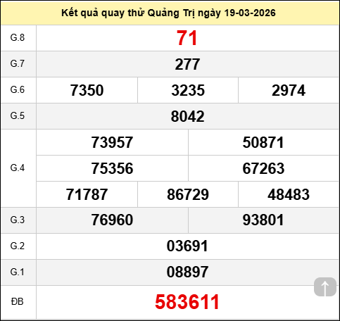 Quay thử xổ số Quảng Trị hôm nay ngày 19 tháng 3 năm 2026