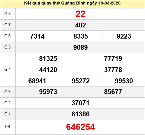 Quay thử XSQBINH ngày 19 tháng 3 năm 2026