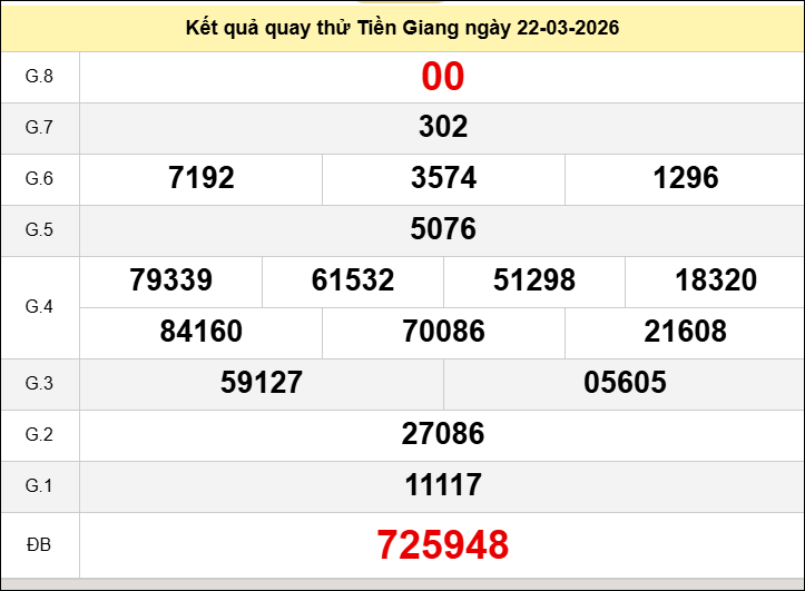Quay thử xổ số Tiền Giang hôm nay ngày 22 tháng 3 năm 2026 Quay thử xổ số Tiền Giang hôm nay ngày 22 tháng 3 năm 2026