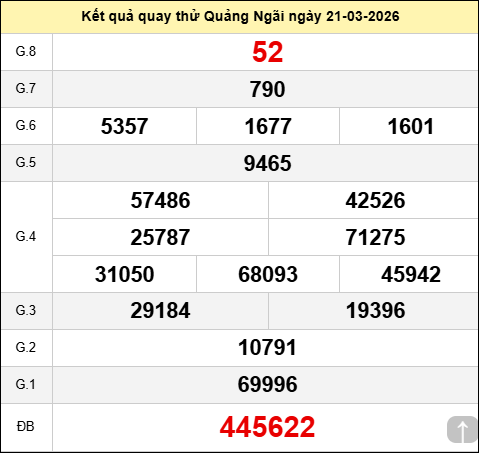 Quay thử Quảng Ngãi ngày 21 tháng 3 năm 2026