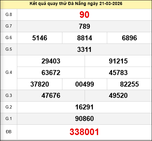 Quay thử đài Đà Nẵng ngày 21 tháng 3 năm 2026 Quay thử đài Đà Nẵng ngày 21 tháng 3 năm 2026