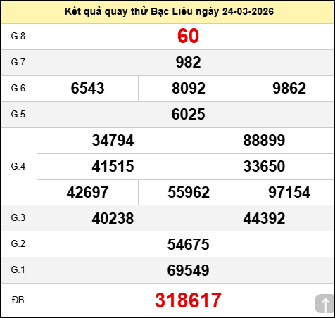 Quay thử xổ số Bạc Liêu hôm nay thứ ba ngày 24/03/2026